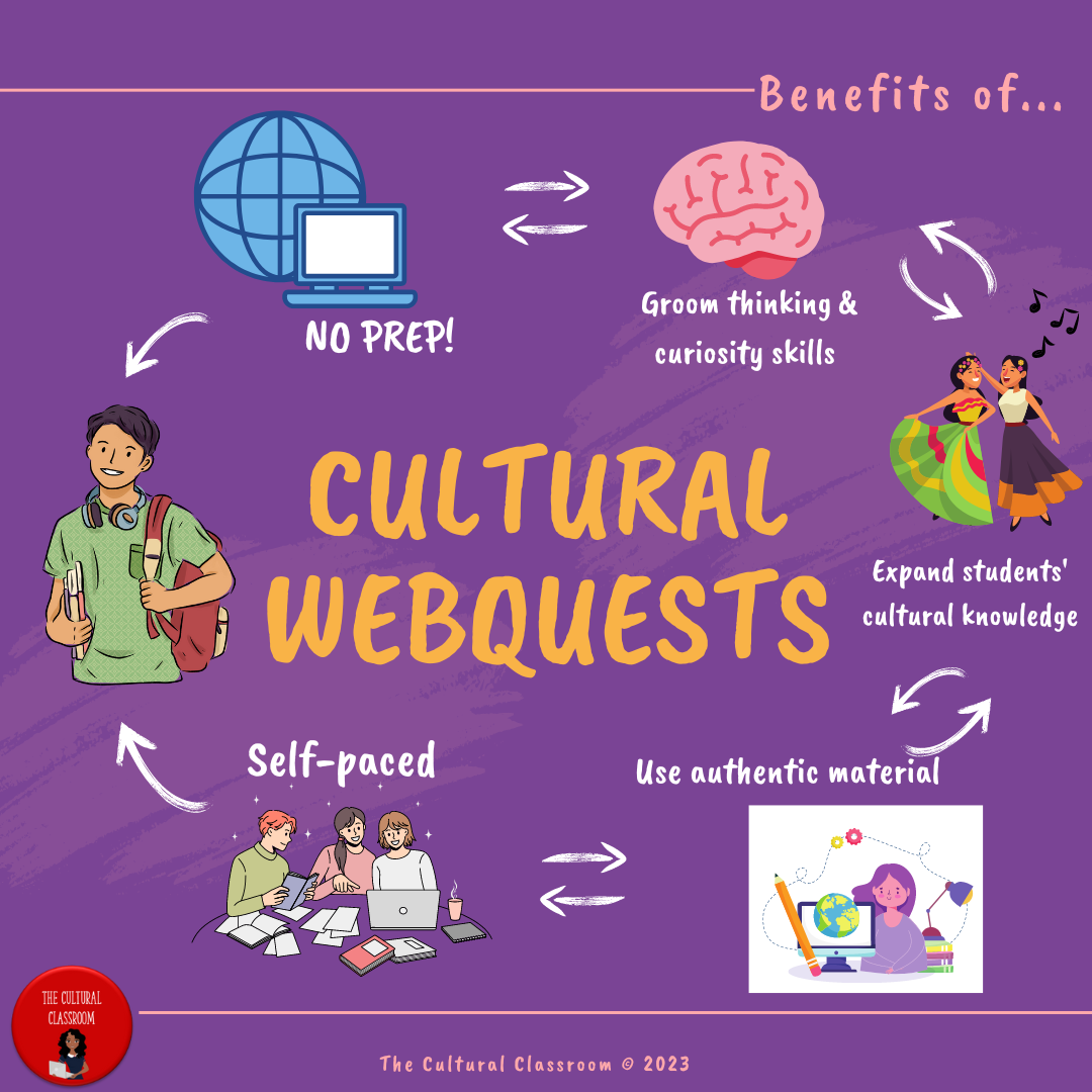 What is a WebQuest and why my students love them?